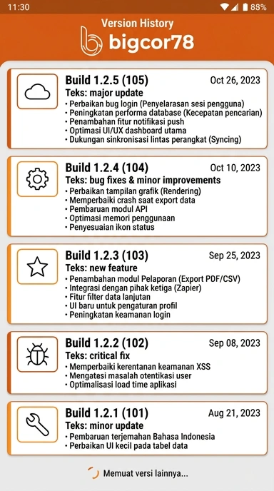 Riwayat Versi bigcor78: Pembaruan Terbaru dan Fitur